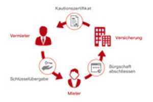 Free download mietkautionsversicherung free photo or picture to be edited with GIMP online image editor