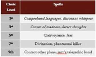 Free download Mind Domain ( Spell Table) free photo or picture to be edited with GIMP online image editor