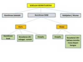 Free download MIND MAP INTEGRITAS free photo or picture to be edited with GIMP online image editor