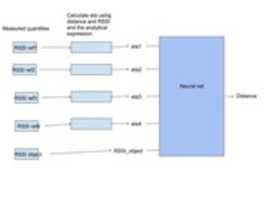 Free download Ml Model free photo or picture to be edited with GIMP online image editor