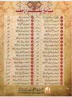 Free download Molana Peer Zulfiqar Naqshbandi Mujadidi Ka Naqshbandi Nasab free photo or picture to be edited with GIMP online image editor