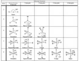 Free download Molecular Geometry (VSEPR Table.jpg) free photo or picture to be edited with GIMP online image editor