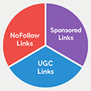 NoFollow, Sponsored, UGC Links Checker  screen for extension Chrome web store in OffiDocs Chromium