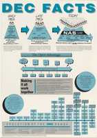 NOPSIG DECFACTS GIMP online editor free Free download NOPSIG DECFACTS free photo or picture to be edited with GIMP online image editor