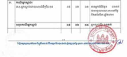 Free download Numbers of dead COVID-19 victims in Cambodia free photo or picture to be edited with GIMP online image editor