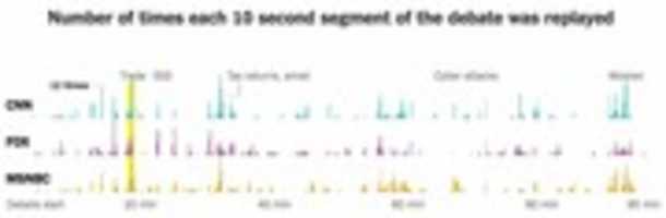 Free download NYT Debate Sound Bite Tracking 9.29.16 free photo or picture to be edited with GIMP online image editor