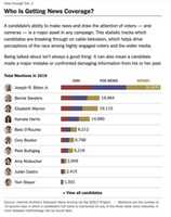 Free download NYTgraphic 10.4 free photo or picture to be edited with GIMP online image editor