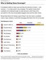 Free download NYT Graphic 12.13.19 free photo or picture to be edited with GIMP online image editor