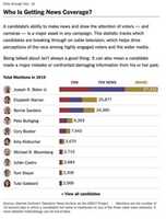 Free download NYT Graphic 12.20.19 free photo or picture to be edited with GIMP online image editor