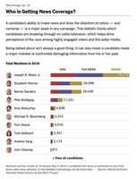 Free download NYTgraphic 1.24.20 free photo or picture to be edited with GIMP online image editor