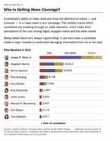 Free download NYT Graphic 12.6.19 free photo or picture to be edited with GIMP online image editor