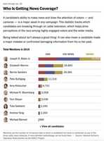 Free download NYTgraphic 1.31.20 free photo or picture to be edited with GIMP online image editor