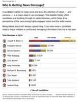 Free download NYT Graphic 1.3.20 free photo or picture to be edited with GIMP online image editor