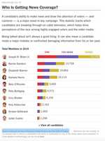 Free download NYTgraphic 7.10.19 free photo or picture to be edited with GIMP online image editor