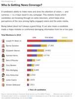 Free download NYTgraphic 8.23.10 free photo or picture to be edited with GIMP online image editor