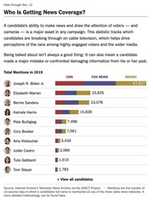 Free download NYT Graphic 9.15.19 free photo or picture to be edited with GIMP online image editor