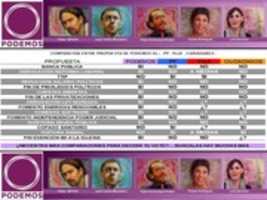 Free download octavilla podemos free photo or picture to be edited with GIMP online image editor