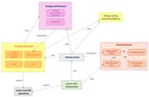 Free download OEMA Ontology Network Structure free photo or picture to be edited with GIMP online image editor