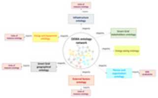 Free download OEMAStructure free photo or picture to be edited with GIMP online image editor