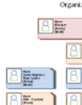 Bezpłatne pobieranie szablonu Organization Chart DOC, XLS lub PPT do edycji za pomocą LibreOffice online lub OpenOffice Desktop online