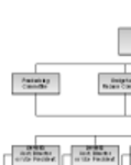 免费下载组织结构图 DOC、XLS 或 PPT 模板，可使用 LibreOffice 在线或 OpenOffice 桌面在线免费编辑