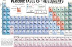 Free download periodic_table-color free photo or picture to be edited with GIMP online image editor