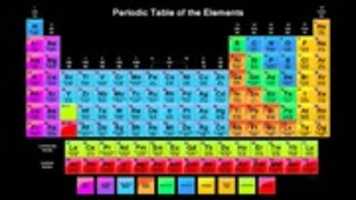 Free download Periodic Table Images free photo or picture to be edited with GIMP online image editor