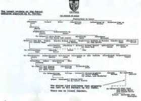 Free download Perrott Pedigree free photo or picture to be edited with GIMP online image editor