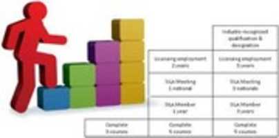 Free download Personal development free photo or picture to be edited with GIMP online image editor