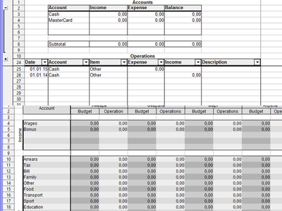 Scarica gratuitamente il modello Personal Year Budget DOC, XLS o PPT gratuito da modificare con LibreOffice online o OpenOffice Desktop online