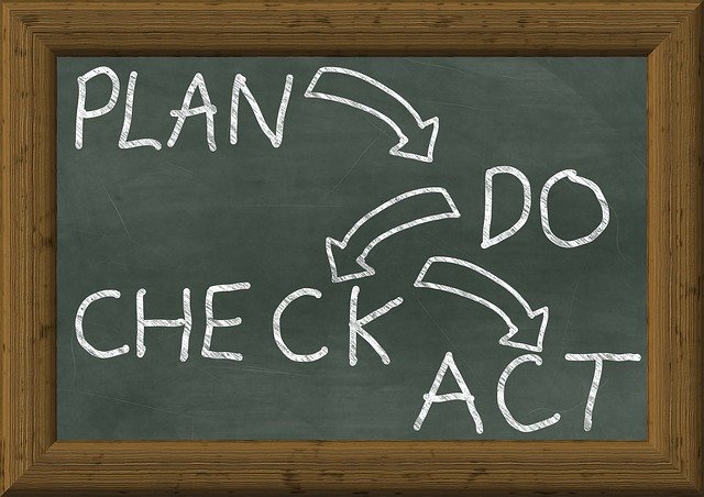 Free download Plan Do Check -  free illustration to be edited with GIMP free online image editor