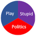 Play Stupid Politics  screen for extension Chrome web store in OffiDocs Chromium
