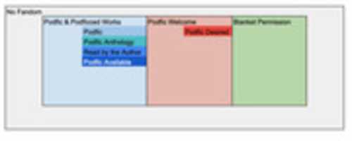 Free download Podfic meta free photo or picture to be edited with GIMP online image editor