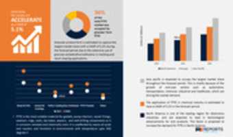 Free download Polytetrafluoroethylene Market Size Share free photo or picture to be edited with GIMP online image editor