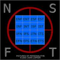 Free download POP 3 Letter Personality Type Codes free photo or picture to be edited with GIMP online image editor