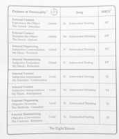 Free download POP to Jung MBTI Terms / Letters free photo or picture to be edited with GIMP online image editor