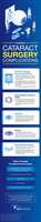 Free download Possible Cataract Surgery Complications free photo or picture to be edited with GIMP online image editor