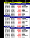 Free download Predictive Budget Microsoft Word, Excel or Powerpoint template free to be edited with LibreOffice online or OpenOffice Desktop online