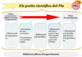 Free download PRI 1 001 CATALA Petits Cientifics free photo or picture to be edited with GIMP online image editor