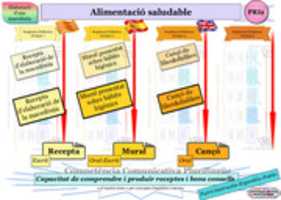 Free download PRI 2 001 0 FSDP Alimentacio Saludable free photo or picture to be edited with GIMP online image editor
