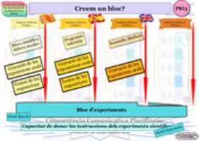 Free download PRI 3 001 0 PCI Creem Un Bloc free photo or picture to be edited with GIMP online image editor