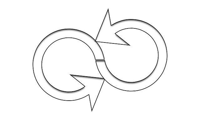 Free download Process Cycle Information -  free illustration to be edited with GIMP free online image editor