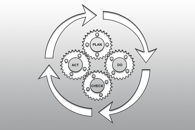 Free download Process Management Business -  free illustration to be edited with GIMP free online image editor