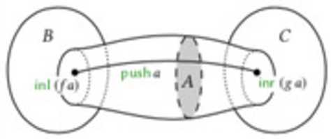 Free download pushout free photo or picture to be edited with GIMP online image editor