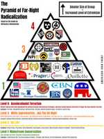 Free download PYRAMID OF REACTIONARY RADICALIZATION free photo or picture to be edited with GIMP online image editor