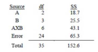 Free download Q 42 free photo or picture to be edited with GIMP online image editor