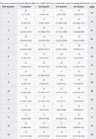 Free download Quran Hizb Quarters 240 free photo or picture to be edited with GIMP online image editor