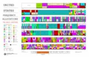Free download Radio Frequency Spectrum, USA free photo or picture to be edited with GIMP online image editor