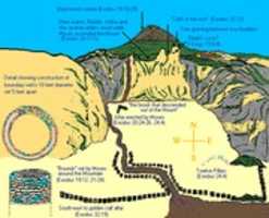 Free download Real Mount Sinai free photo or picture to be edited with GIMP online image editor