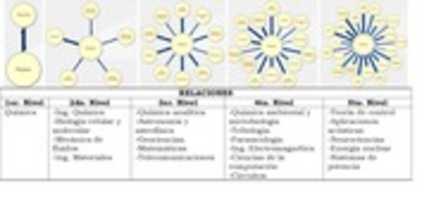 Free download Relaciones Map free photo or picture to be edited with GIMP online image editor